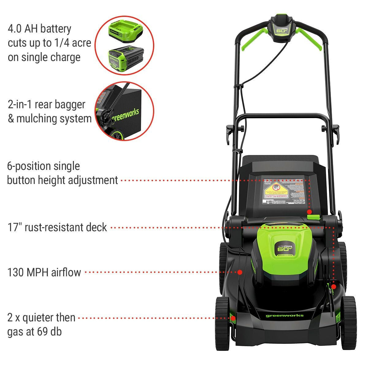 Greenworks 60V 17-in Push Lawn Mower with 4.0 Ah Battery & 3A Charger